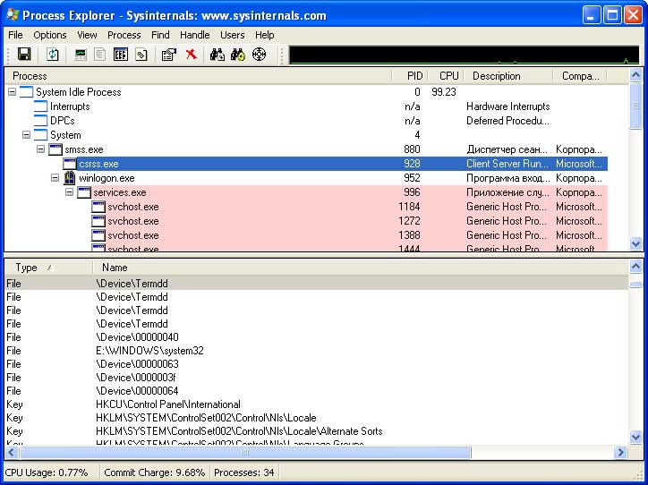 Process Explorer - главное окно программы
